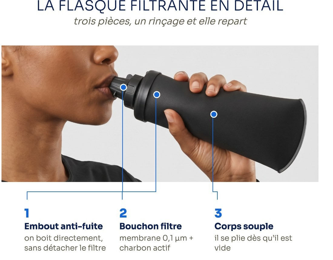 La flasque filtrante en détail : embout anti-fuite, bouchon filtre, corps souple